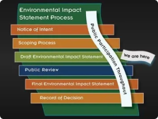 steps of the Environmental Impact Statement Process